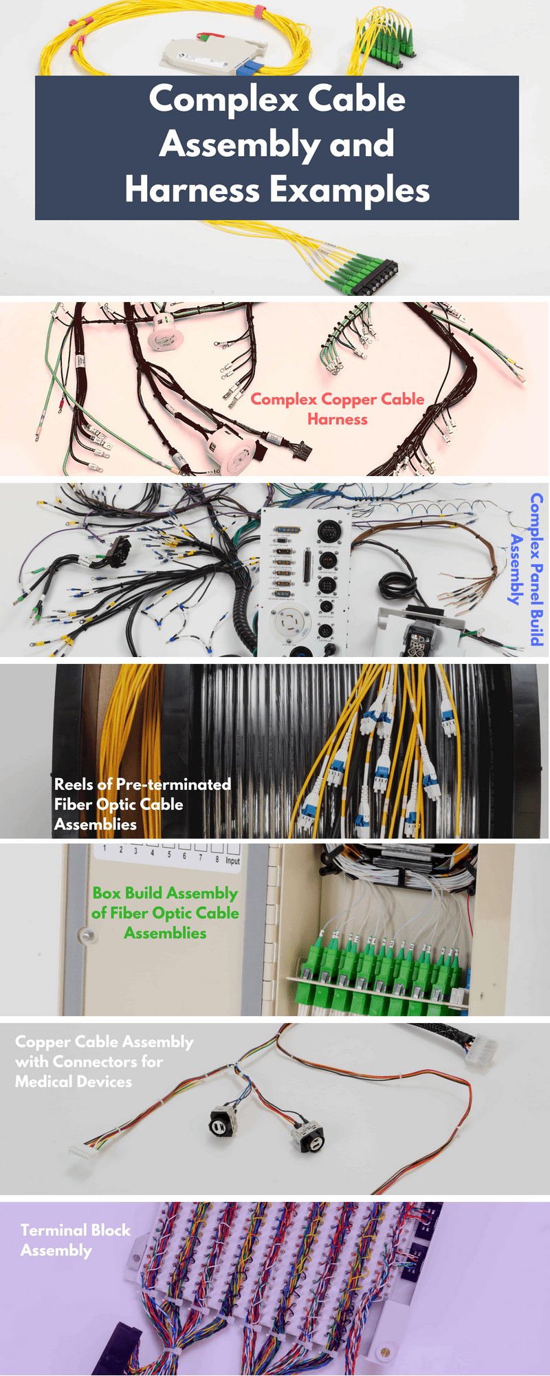 Custom Cable Harnesses and complex cable assembly image